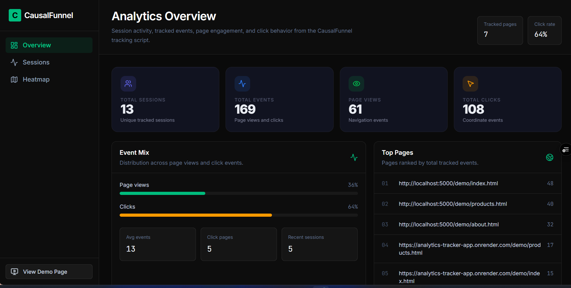 User Analytics & Heatmap Platform